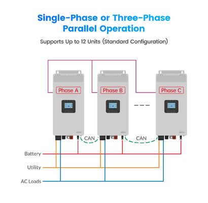HP-AHP20A 3KW 3.5KW خانه خارج از شبکه اینورتر خورشیدی 3500W فرکانس بالا خالص موج سینوس اینورتر خورشیدی با WIFi Optiona