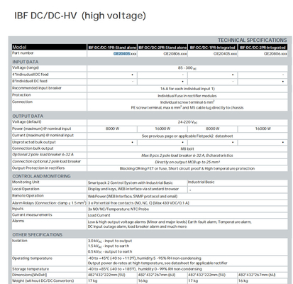 سیستم برق Flatpack IBF با یکسو کننده های FP2