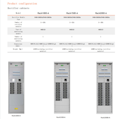 کمد برق Netsur 801 Telecom Power System 1000A 1500A 2000A